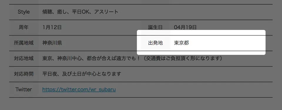 キャストの出発地点